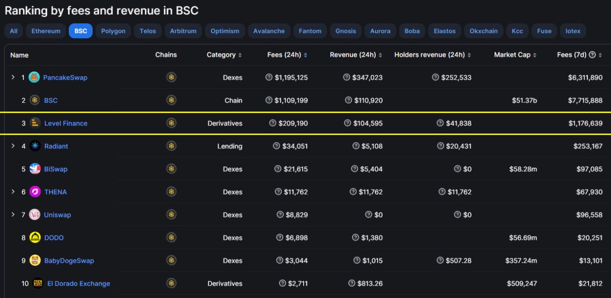 LEVEL Finance #RealYield tweet media