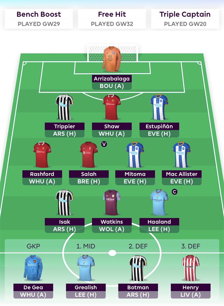 FGuidelines's tweet image. Thanks for the team news! 

Jota ➡️ Isak 
Grealish moved to the bench 
Haaland as always 🎩