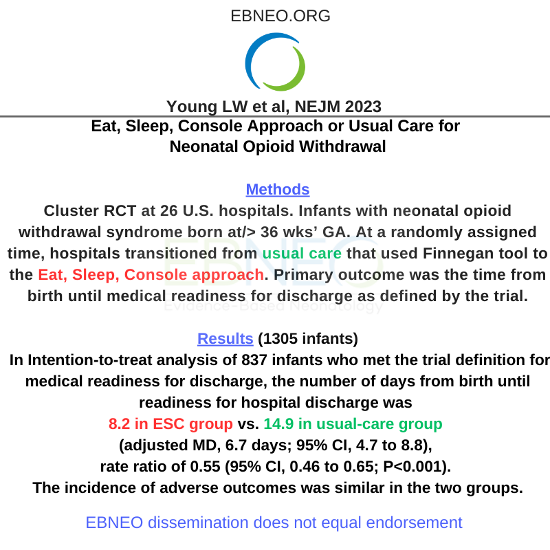 EBNEO's tweet photo. In infants with neonatal opioid withdrawal syndrome, Eat, Sleep, Console care approach (as compared to usual care) significantly decreased number of days until medically ready for discharge, without increasing adverse outcomes. @NEJM 
https://t.co/xHwgpfCpwJ
#neoEBM #EBNEOAlerts https://t.co/YiuZLu46vC
