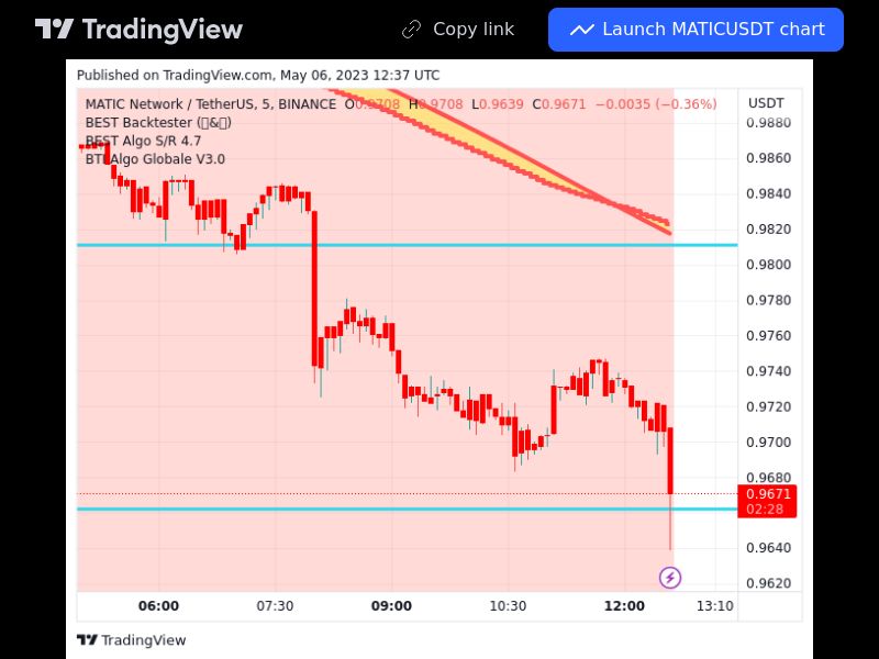 TradingView trade MATIC 5 minutes 