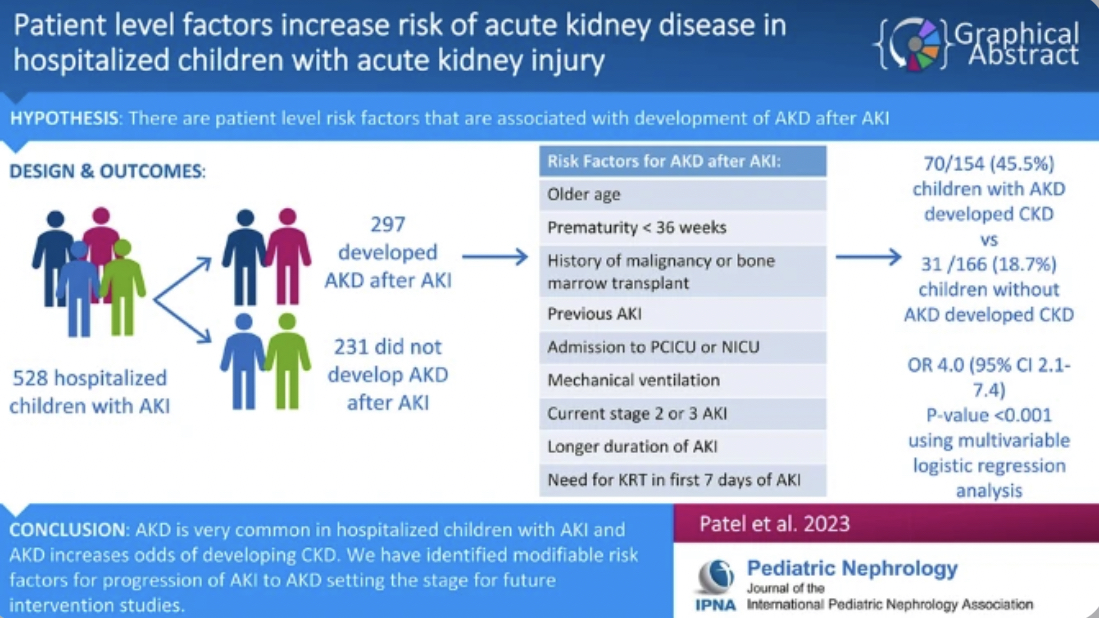 Duke Kidney (@dukekidney) on Twitter photo New from Dr Mital Patel #PedsNephFellow and <a href="/GbadegesinLab/">Gbadegesin Lab</a> <a href="/cjdiamantidis/">Clarissa Diamantidis</a> in <a href="/Ped_Neph/">Pediatric Nephrology</a>
Patient level factors increase risk of acute kidney disease in hospitalized children with acute kidney injury
link.springer.com/article/10.100… New from Dr Mital Patel #PedsNephFellow and <a href="/GbadegesinLab/">Gbadegesin Lab</a> <a href="/cjdiamantidis/">Clarissa Diamantidis</a> in <a href="/Ped_Neph/">Pediatric Nephrology</a>
Patient level factors increase risk of acute kidney disease in hospitalized children with acute kidney injury
link.springer.com/article/10.100…