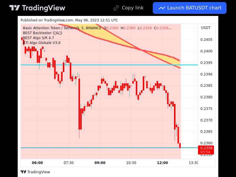 TradingView trade BAT 5 minutes