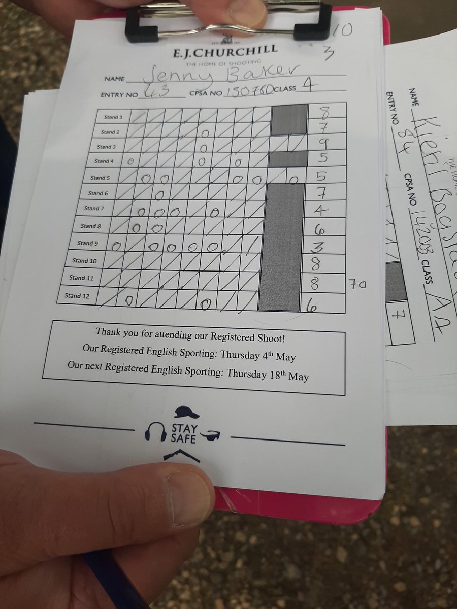 Had a five month break from Reg comps, while new stock was being made and got out of the habit of tweeting when I started back. Time to get back to it. EJC on Thursday, good start, good finish, wobbly middle. Was hitting the bigger targets well, struggled with rls. 76.