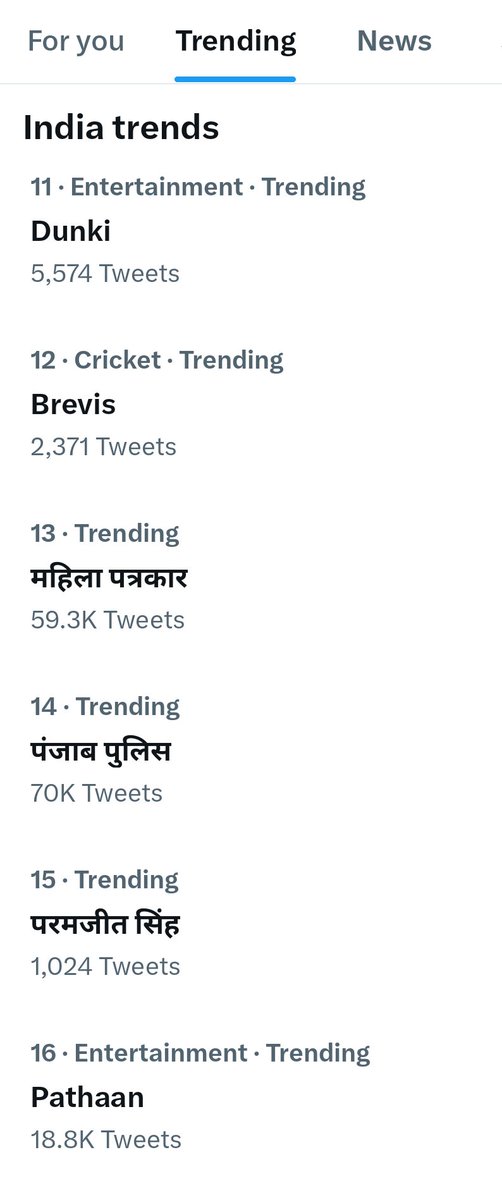 iamsaleem78's tweet photo. #AskSRK and #Jawan both are trending on top ๐ฅ๐ฅ
#7thSeptember2023
#Pathaaan #Dunki
#ShahRuhKhan #Atlee https://t.co/pjgu5jX8Nl