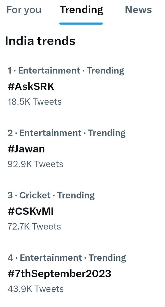 iamsaleem78's tweet photo. #AskSRK and #Jawan both are trending on top ๐ฅ๐ฅ
#7thSeptember2023
#Pathaaan #Dunki
#ShahRuhKhan #Atlee https://t.co/pjgu5jX8Nl