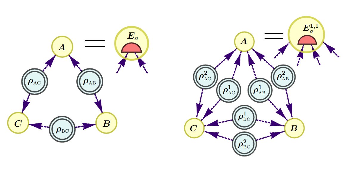 quantumjournal's tweet photo. Fresh in Quantum: Inflation: a Python library for classical and quantum causal compatibility by Emanuel-Cristian Boghiu, Elie Wolfe, and Alejandro Pozas-Kerstjens https://t.co/KcKQrQitR8 https://t.co/5TFXperCJi