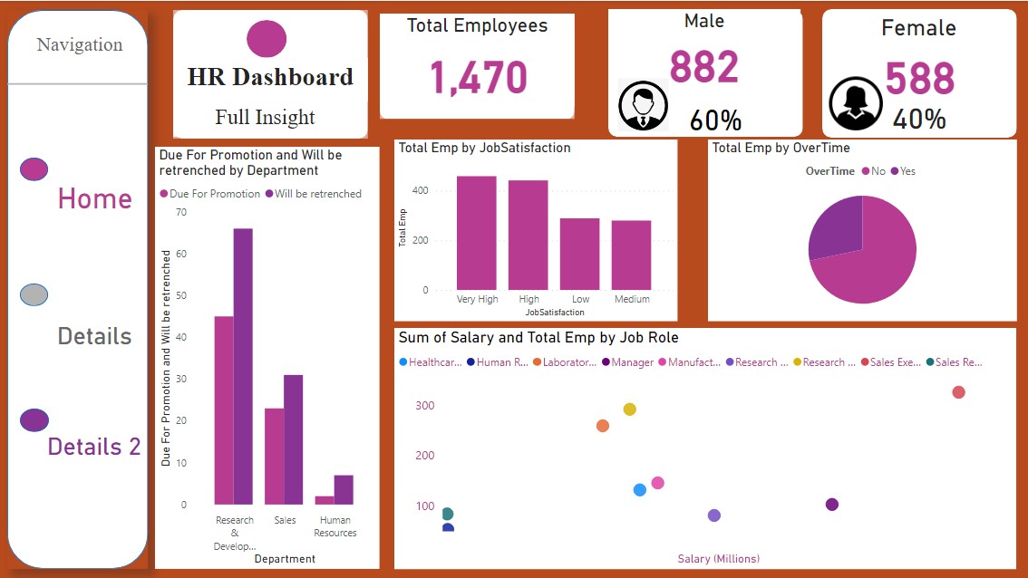 Ige_Ab's tweet photo. The first key details in the HR dataset. https://t.co/00JV5IpTlQ