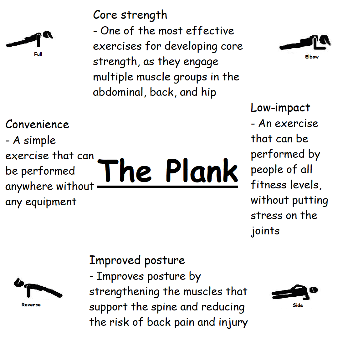 _Fitness_Prince's tweet photo. #Fitness #CoreWorkout #sixpackabs #sixpack #sixpackworkout #Planks #CoreStrength #Posture #LowPlank #HighPlank #Health #SidePlank #ReversePlank https://t.co/uageLXSpNL