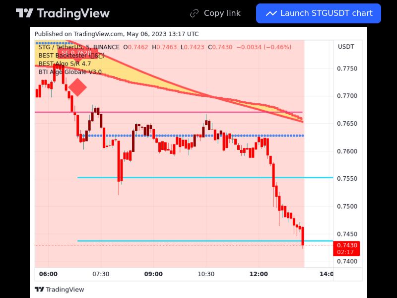 TradingView trade STG 5 minutes 