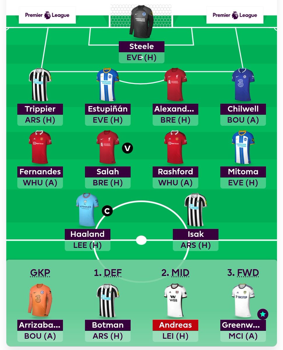 #GW35 | OR 🌍 108k | #FPL

No transfers
Haaland (C)

Good luck everyone! 🤞
