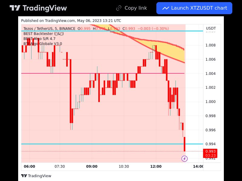TradingView trade XTZ 5 minutes