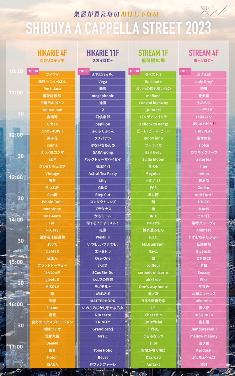 🎊#渋アカ2023 タイムテーブル発表🎊

▼5月13日(土) 
10:30〜17:30
▷渋谷ヒカリエ4F&amp;11F
▷渋谷ストリーム1F&amp;4F
全4ステージ

全167バンドを4ステージ12グループに分け、各グループの観客投票数1位のバンドが渋アカ夜の部に進出！！🔥
(@渋谷ストリームホール)