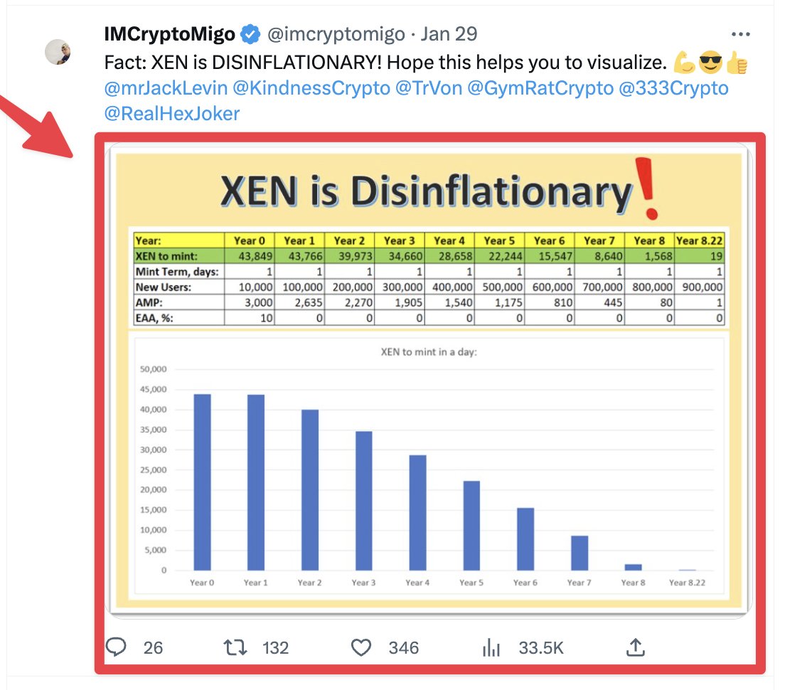 $XEN inflation only goes down over time (see chart)

The 2 most high inflation years are year 1 &amp; 2

The mints created now create the most XEN but because $ETH gas prices are high af, no one is minting XEN currently.

The higher the ETH gas, the less people want to mint = less