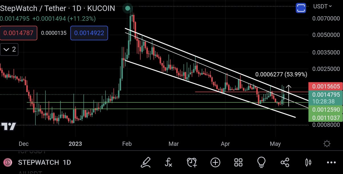 #stepwatch;  ✅️

54%

#KuCoin