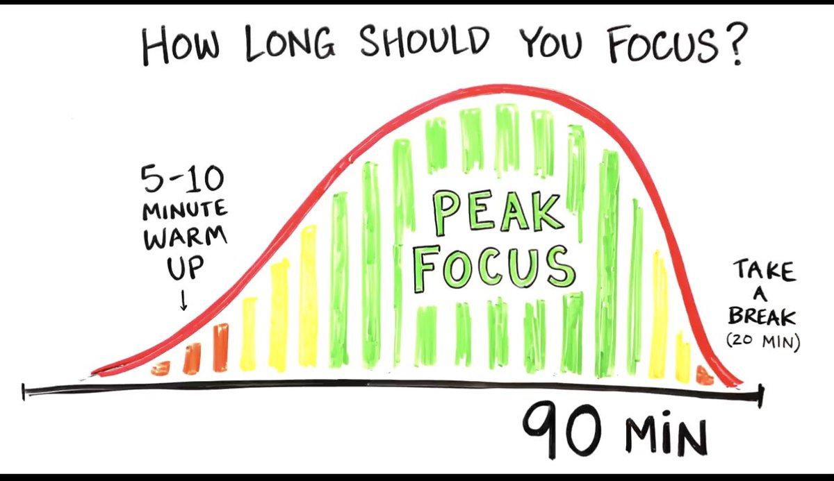 Picture of How Psychologists Define Attention - Verywell Mind