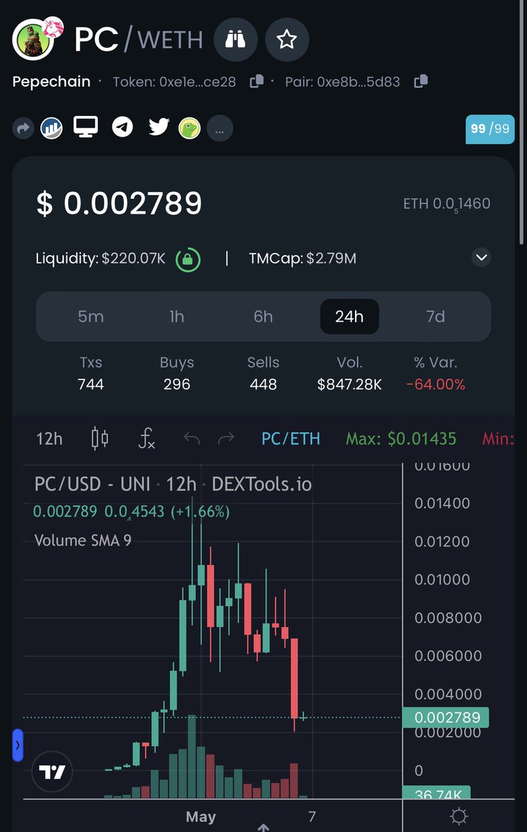 SweetPeaCrypto's tweet photo. Aped $PC 2.7M MC been waiting on entry it’s a massive 60-70% dip
It’s a Layer 1 Blockchain Ecosystem built for #Memes. #NFT, #DeFi, and dApp projects.

#PepeChain #Pepe

https://t.co/SK66bx8HHp 

https://t.co/jWFUgZDxGI https://t.co/ZpKeskadKa