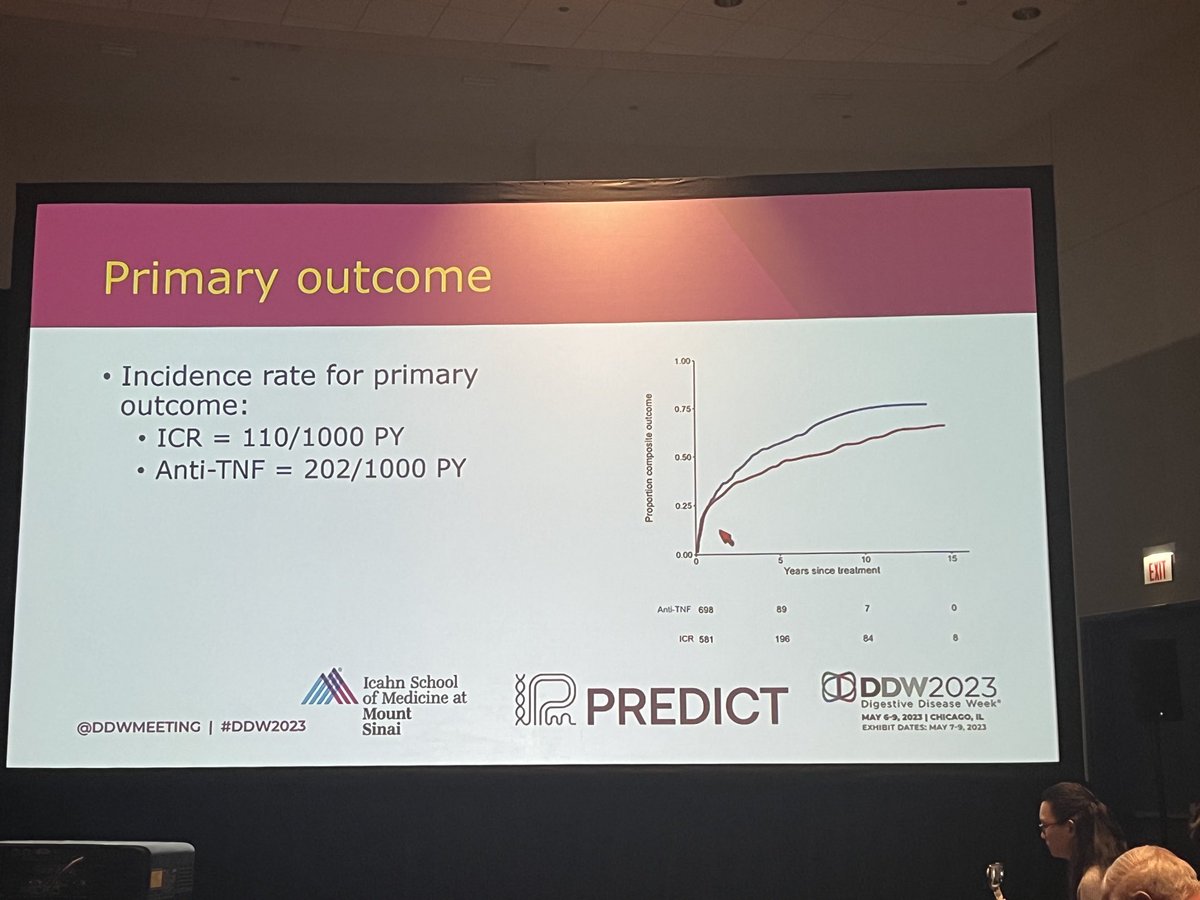MRegueiroMD's tweet photo. ⁦@ManasiAgrawalMD⁩ extends the L!ric study: 50% of CD pts who undergo primary treatment with surgical resection and anastomosis do well without medications >15 yrs. #DDW2023 The ? Remains: what factors predict long term success w surgery and no meds? ⁦@JeanFredericCo1 https://t.co/fAoBQp4kpO