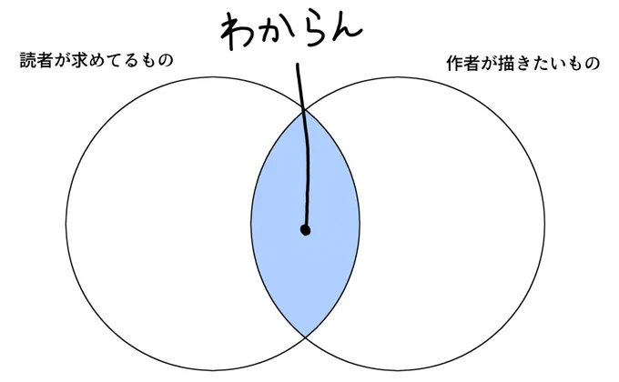 我々の業界では永遠の謎です