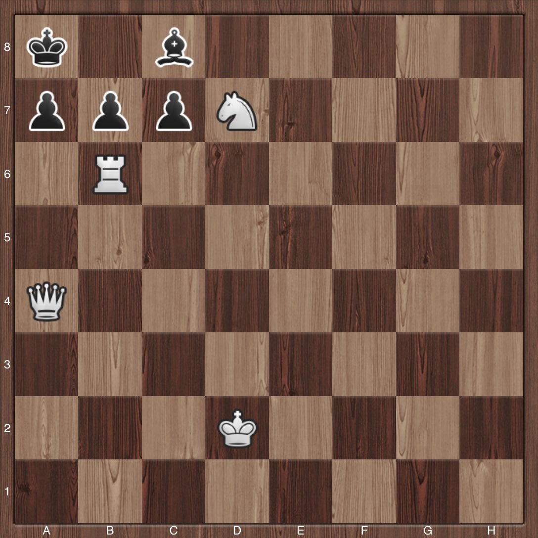 Strong Chess on X: Cool puzzle from Reddit
