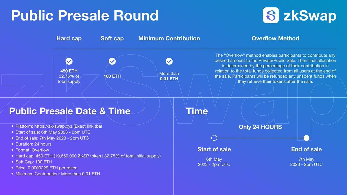 Ohjayy's tweet photo. ZKSWAP PUBLIC SALE!! 

Congrats to @_zkSwap team! 

Private Sale of $ZKSP Token was a massive success, reaching 100% hardcap in under 2 hours. Don't miss the upcoming public sale. 

Here are details on how to participate in the public sale 👇🏾 https://t.co/tYOcW2SoYG