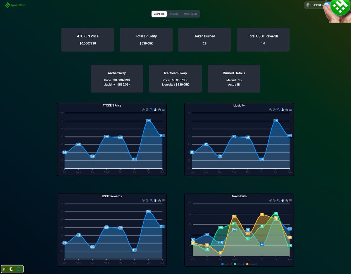 fishkoin_army's tweet photo. #IgnoreFud and Keep Building🔥😎

4 Charts Tracker Soon! 🟢 🟢🟢🟢

1. Price chart (Price action) 

2. Liquidity chart (total LP value)

3. Burning chart (total burned supply)

4. USDT reward chart (total distributed usdt to our users)

#4TOKEN #1000x #memecoin https://t.co/GKp8UObgMB