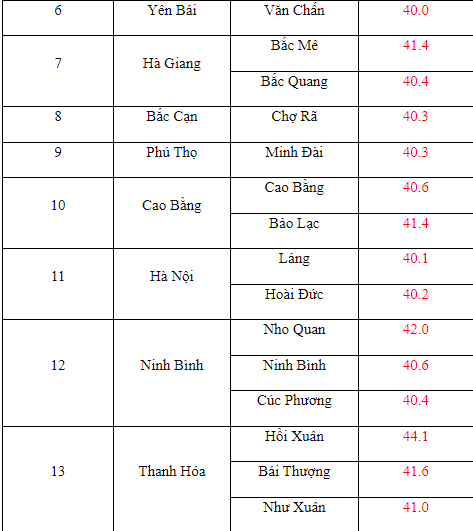 extremetemps's tweet photo. (3) HISTORIC
Vietnam brutalized nearly every record from North to South reaching as high as 44.1C at Hoi Xuan, its hottest day in history.
It's a day as never seen before in Thailand,Laos and Vietnam.
More tweet coming about this unprecedented event. https://t.co/7xwcqPnYut