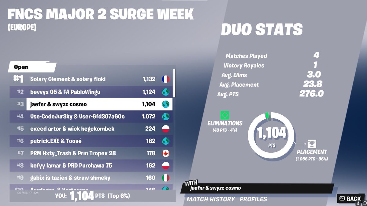 eajbackwards's tweet image. QUALED FOR GRANDS SHITS MICKEY @CosmoFN6 🤙