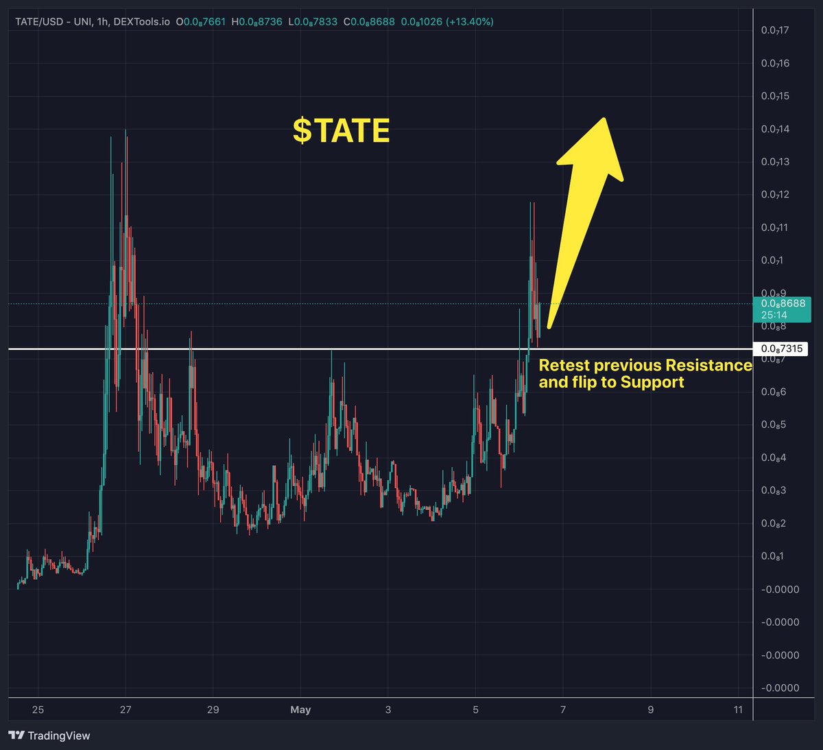 Crypto Lord tweet media