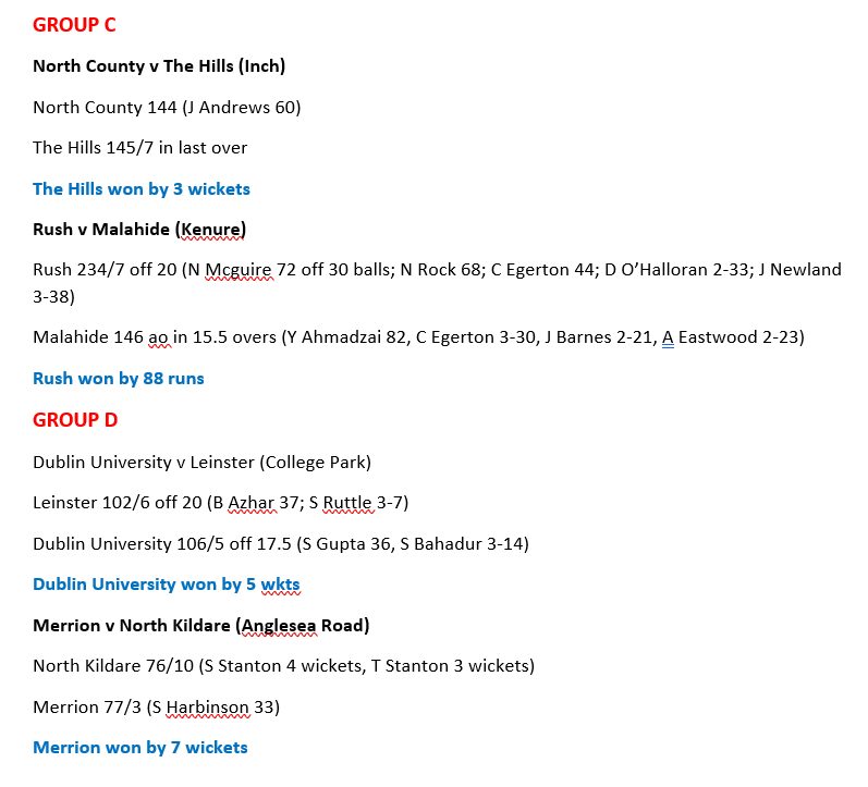 Cricket Leinster (@cricketleinster) on Twitter photo 🏏ALAN MURRAY CUP ROUNDUP🏏
Summary of results from the second round of today's matches Wins for <a href="/Balbriggancc/">Balbriggan Cricket Club</a>, <a href="/ClontarfCC/">Clontarf Cricket Club</a>, <a href="/YMCACCDublin/">YMCA Cricket Club</a>, <a href="/railwaycricket/">Railway Union Cricket Club</a>, <a href="/RushCricketClub/">Rush Cricket Club</a> , <a href="/thehillscc/">The Hills Cricket Club</a>, <a href="/TrinityCricket/">Trinity Cricket</a> and <a href="/MerrionCC/">Merrion Cricket Club</a> 🏏ALAN MURRAY CUP ROUNDUP🏏
Summary of results from the second round of today's matches Wins for <a href="/Balbriggancc/">Balbriggan Cricket Club</a>, <a href="/ClontarfCC/">Clontarf Cricket Club</a>, <a href="/YMCACCDublin/">YMCA Cricket Club</a>, <a href="/railwaycricket/">Railway Union Cricket Club</a>, <a href="/RushCricketClub/">Rush Cricket Club</a> , <a href="/thehillscc/">The Hills Cricket Club</a>, <a href="/TrinityCricket/">Trinity Cricket</a> and <a href="/MerrionCC/">Merrion Cricket Club</a>