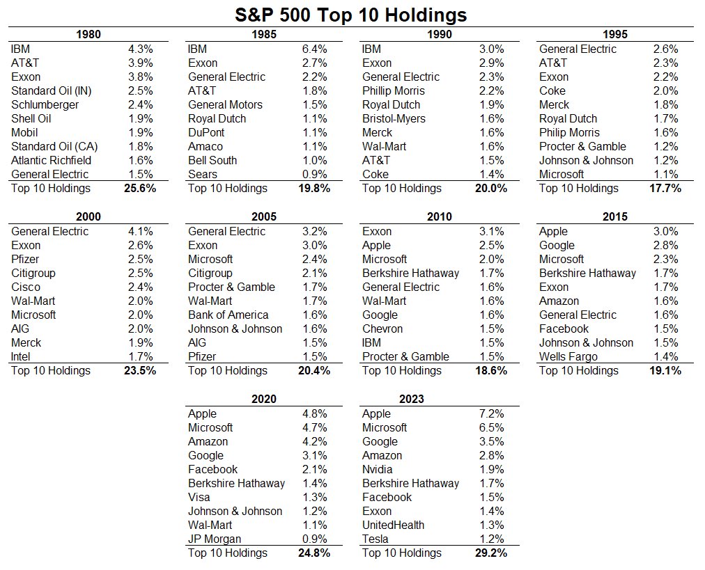LuisGonzali's tweet photo. 10 acciones = 29% del S&amp;P…

¿Que mercado emergente es este? https://t.co/obCVMx1h8N