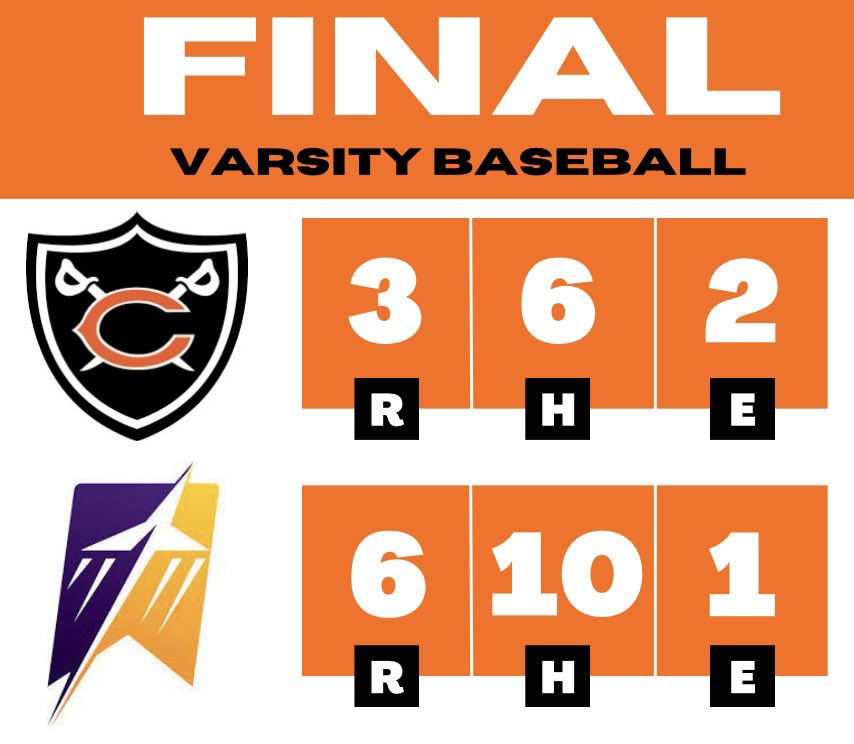 ColdwaterBB's tweet photo. Cavs move to 16-4 with a loss to Butler. #GETIT23 https://t.co/fzeN1WzFri