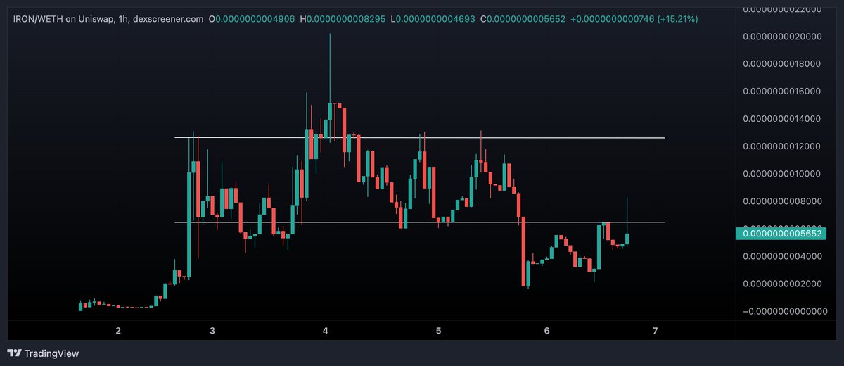 Crypto Tony tweet media