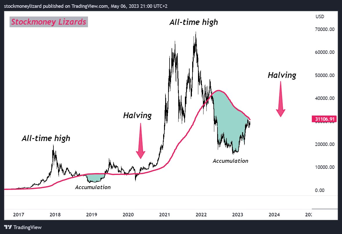 StockmoneyL's tweet photo. Who can see it? 
#Bitcoin https://t.co/F3YGwd4TwG