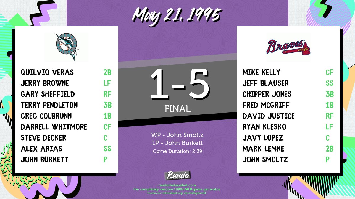 RandoBasebot's tweet image. Today&apos;s completely random game is @Marlins vs. @Braves on May 21, 1995. #RandoBasebot

🤖: randothebasebot.com/?game=FLO_ATL_…