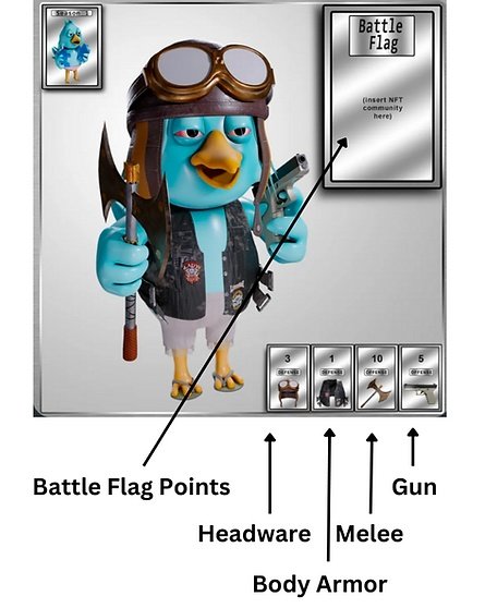TwittyMeme4Ever's tweet photo. #Twatville
Knowing the 3 elements of gameplay REALLY help newcomers understand how to play. This is:
1. NFT (diagram below)
2. #BattleFlags (pic below)
3. Terms & Conditions (in the Tweet are the "Battle Grounds"
ALWAYS KNOW:
How to play๐ด
How it's scored๐ฏ
๐ซโฅ๏ธ๐ฃ
AMAโ๏ธ https://t.co/XXtDdJ6Fut