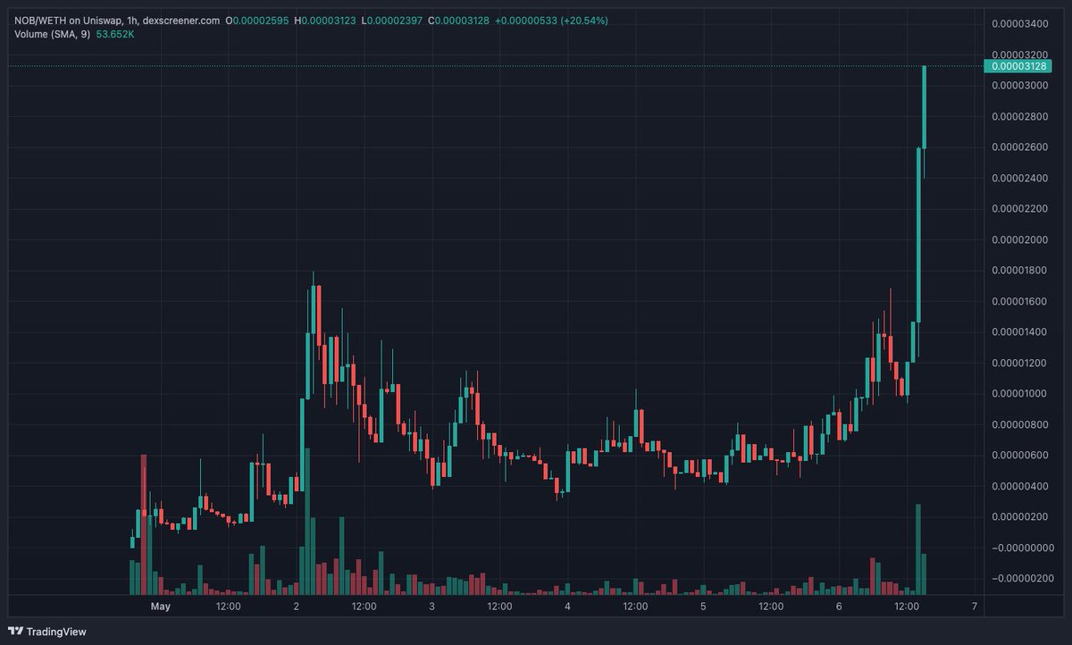 Crypto Matt tweet media