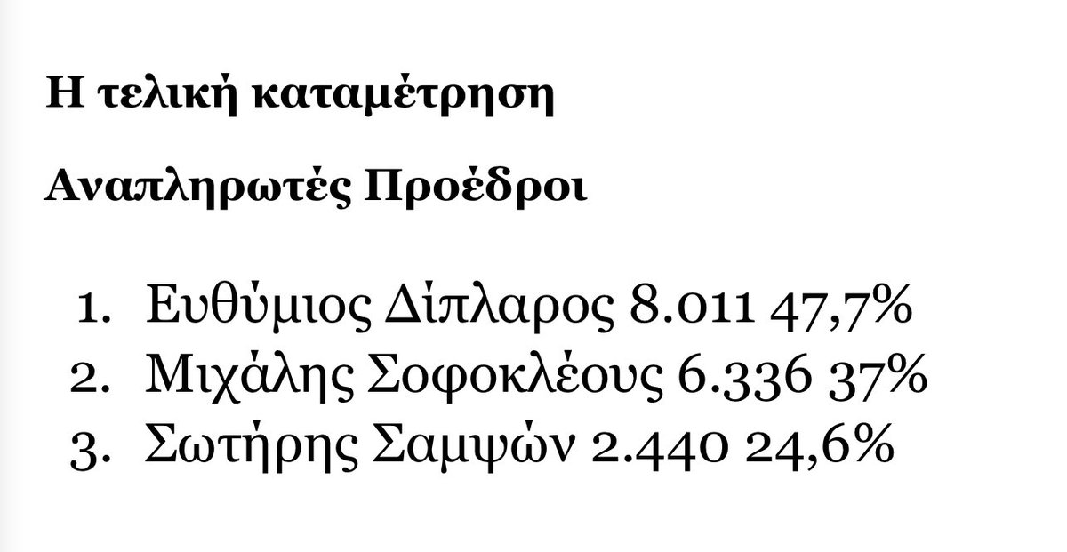 Kyriacos Felekkis tweet media