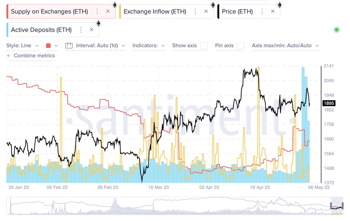 Ethereum Exchange Deposits