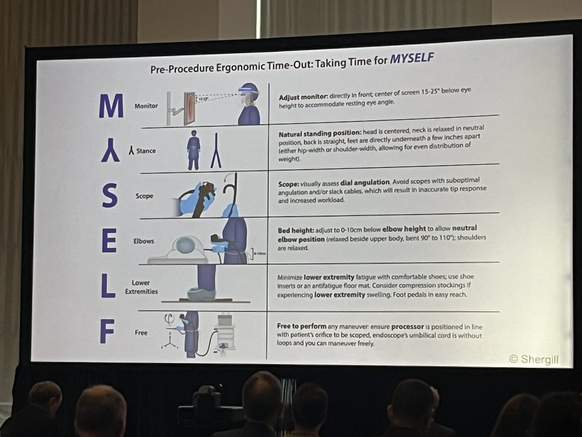 Are all GIs built the same? HECK NO! 🚫 So, why are our scopes 🔦 the same? 🤨🤔 Fantastic #ergonomics lecture by @ShergillMD at the @ASGEendoscopy Presidential Plenary On ergonomics! Great education on what societies, endo unit leaders, and GIs can do!