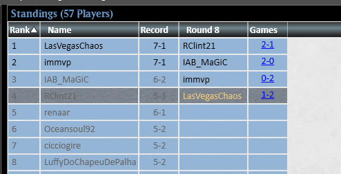 TOP 4 Pauper Challenge!
