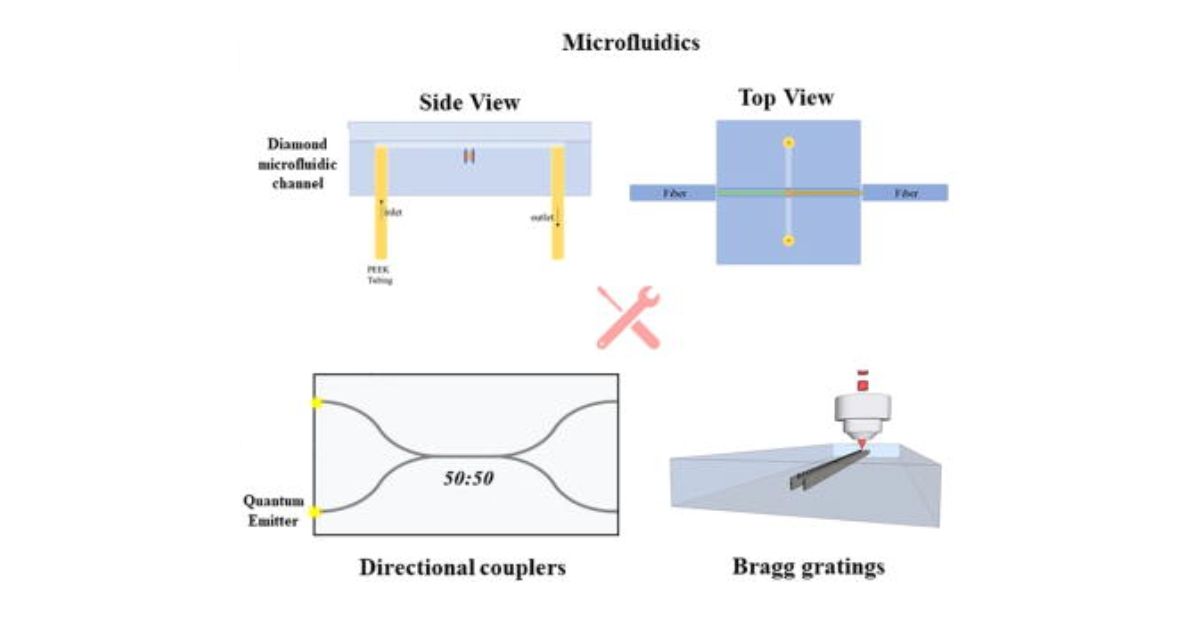 Check out this highly read 2022 APL Perspective with over 3,500 downloads!  

Quantum technologies in diamond enabled by laser processing by A. N. Giakoumaki, G. Coccia, <a href="/VibhavBharadwaj/">Vibhav Bharadwaj</a>, <a href="/Shane_Eaton/">Shane Eaton</a>, et al. @fisipolimi <a href="/polimi/">Politecnico di Milano</a> aippub.org/3nSwMaT