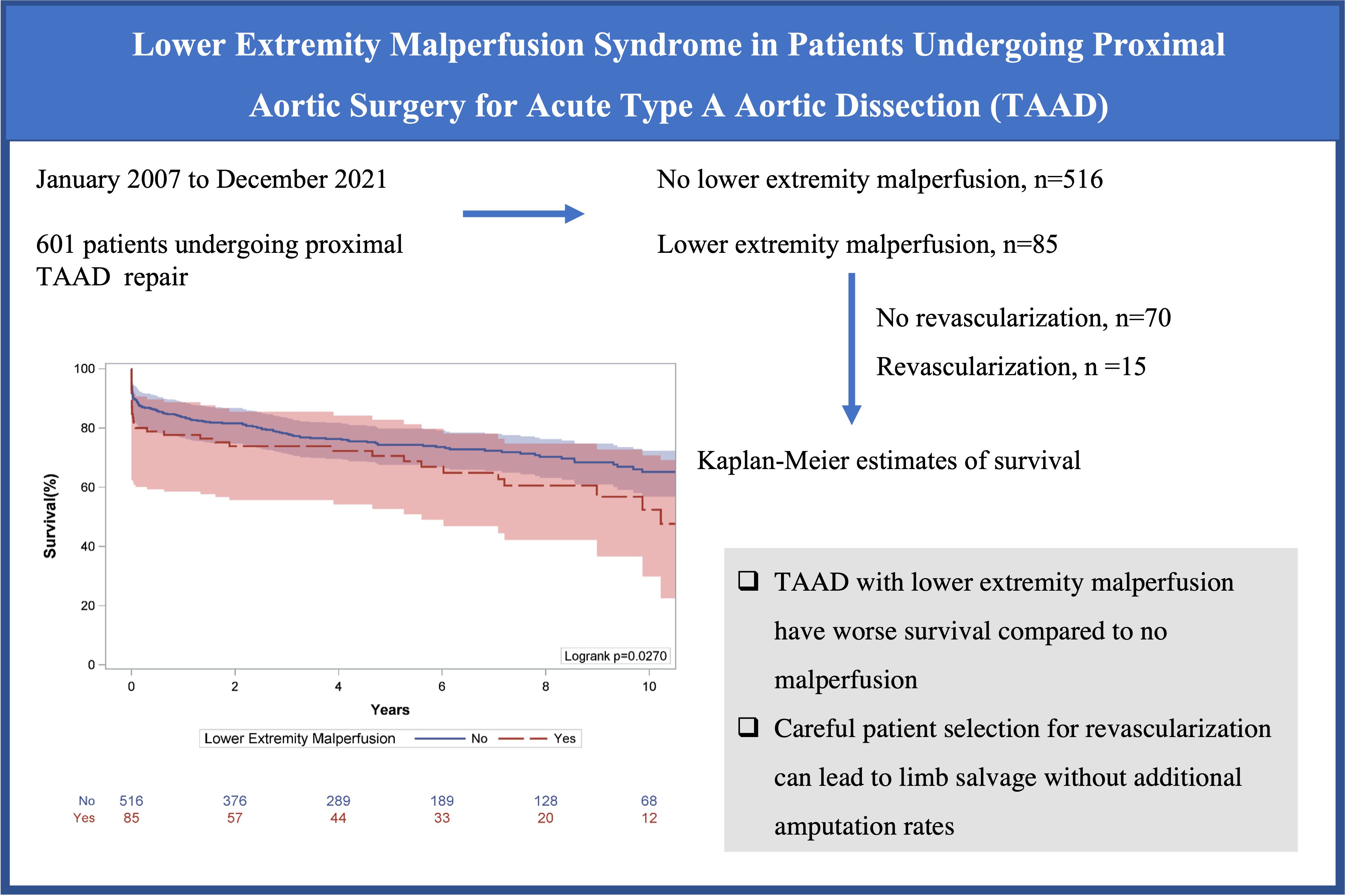 UPMC Heart and Vascular Institute (HviUpmc) / Twitter