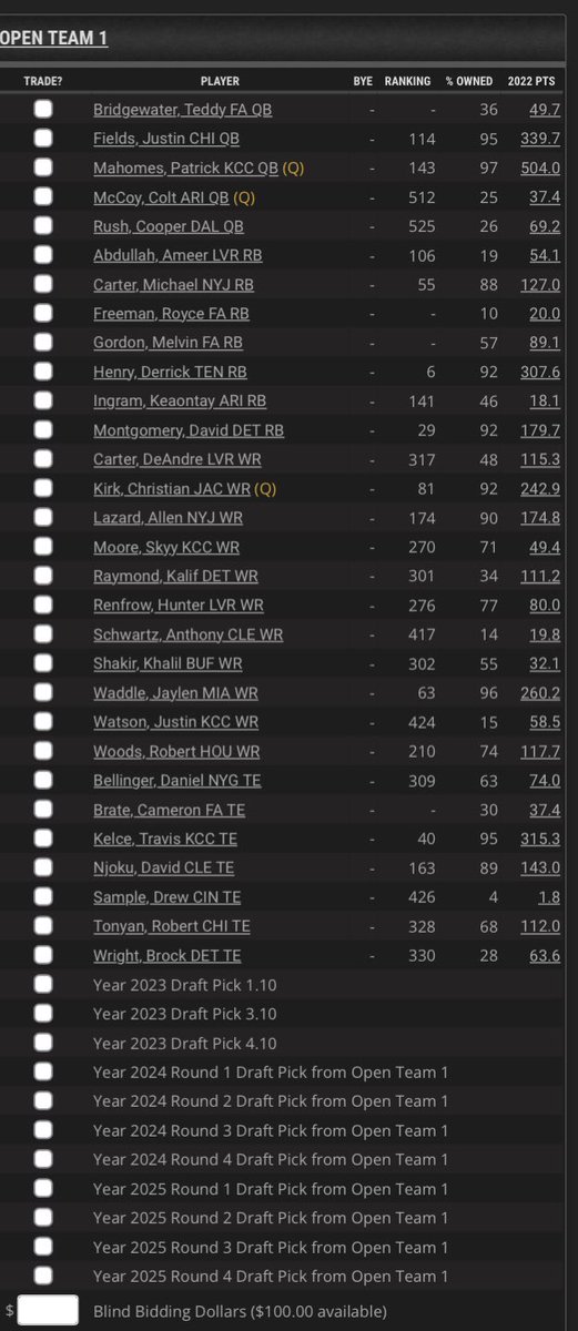 sdeaton24's tweet photo. Dynasty Orphan!!! DC Comics themed, 12 Team Superflex, PPR, Start 2TE. $75 entry! Looking for an active owner here, team is not bad, and has draft capital for this year and years to come! Message me if interested! @MyFantasyLeague @dynastyminion @afrodynamics116 @FF_TravisM https://t.co/fDeAezGQb3