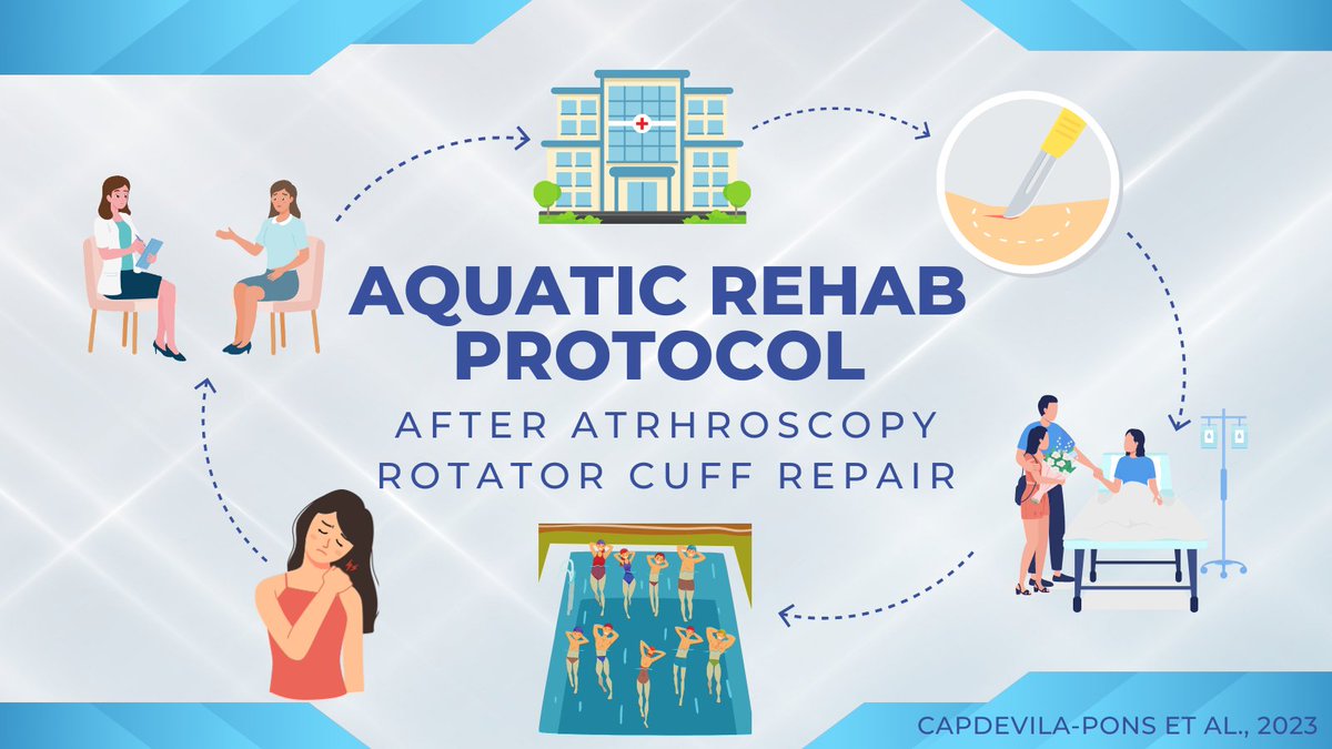 AdvReha's tweet photo. 🆕An early, intensive and complementary aquatic rehabilitation protocol after arthroscopy rotator cuff repair: Consensus through a Delphi study
✍️Capdevila-Pons et al. 🇪🇸
https://t.co/tANUsz8TYo https://t.co/wWv2MFhWcP