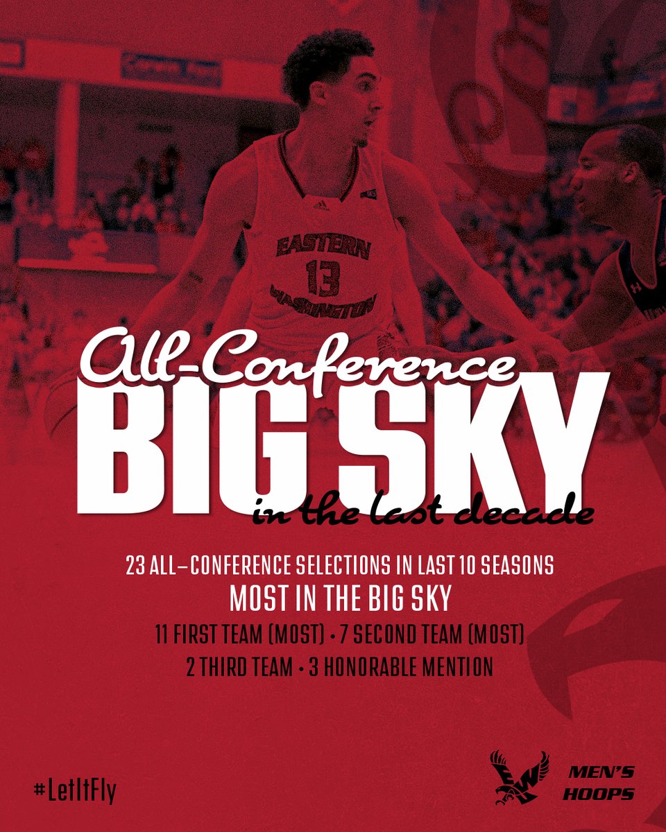 EWU Men's Basketball ๐ (@ewumbb) on Twitter photo ๐ฅ More all-conference recognition than any other <a href="/BigSkyConf/">Big Sky Conference</a> MBB program in the last decade!
#GoEags #LetItFly | <a href="/EWUAthletics/">EWU Athletics ๐ฆ
</a> ๐ฅ More all-conference recognition than any other <a href="/BigSkyConf/">Big Sky Conference</a> MBB program in the last decade!
#GoEags #LetItFly | <a href="/EWUAthletics/">EWU Athletics ๐ฆ
</a>