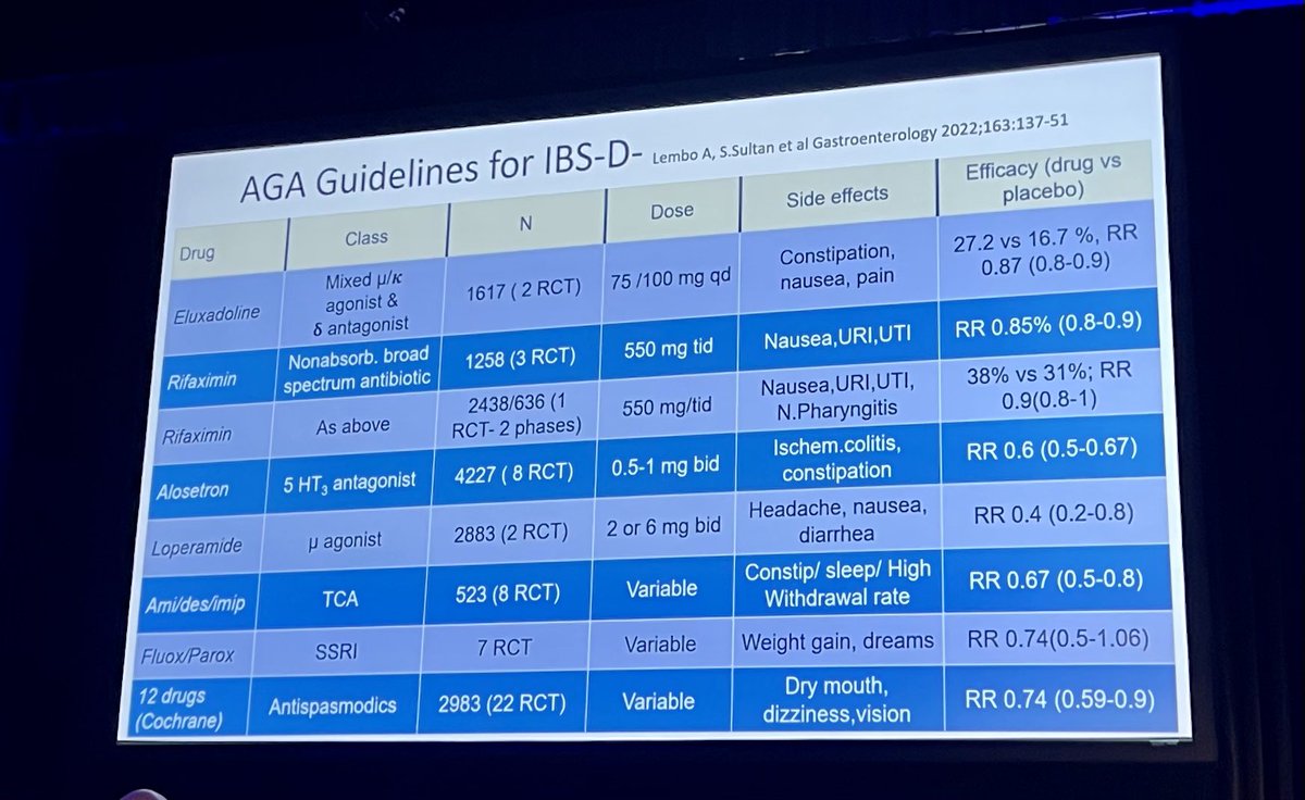 VaNiPaLeTi's tweet image. #DDW2023 #IBS #lowfodmap #dietician