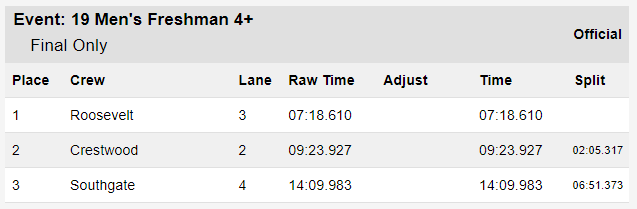 RegattaWbc's tweet photo. Event 19: Men's Freshman 4+ https://t.co/Cmw0DNuHjv