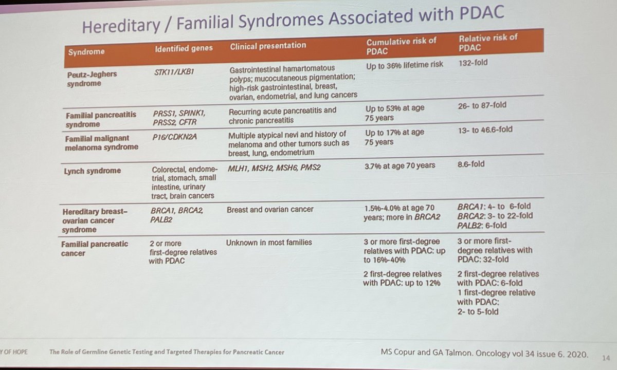 Heather Hampel (@hhampel1) on Twitter photo Vincent Chung from <a href="/cityofhope/">City of Hope</a> presenting on hereditary cancer syndromes that can cause an increased risk for pancreatic cancer. #COHGenomics23 Vincent Chung from <a href="/cityofhope/">City of Hope</a> presenting on hereditary cancer syndromes that can cause an increased risk for pancreatic cancer. #COHGenomics23