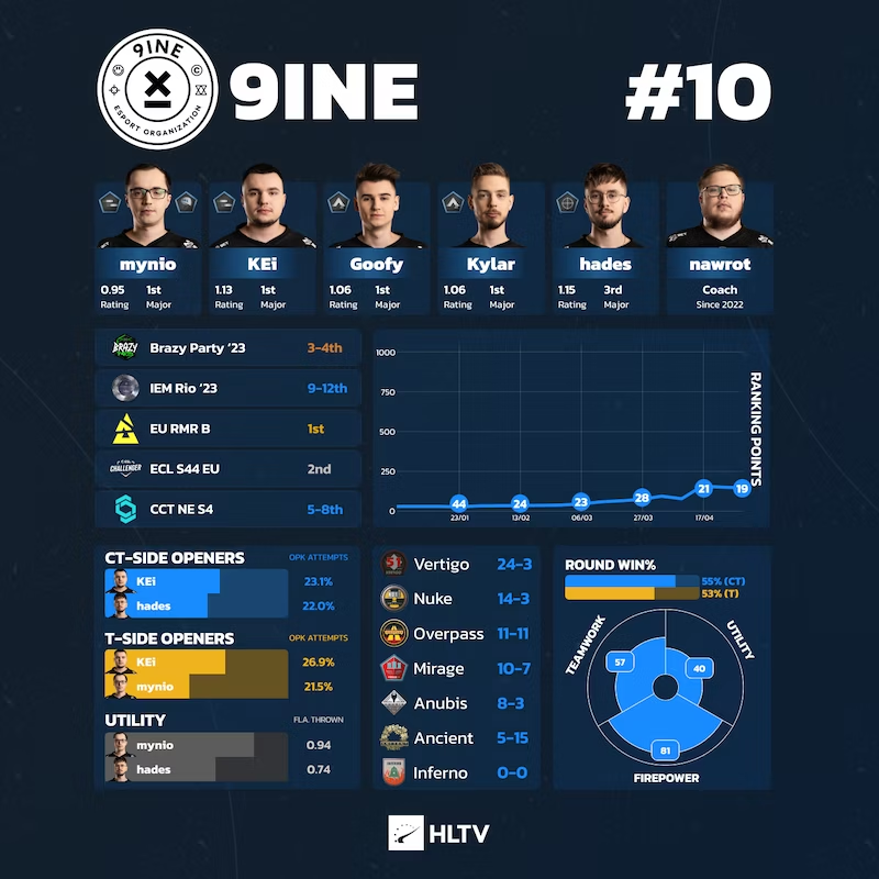 9INE Pusulabet tweet media