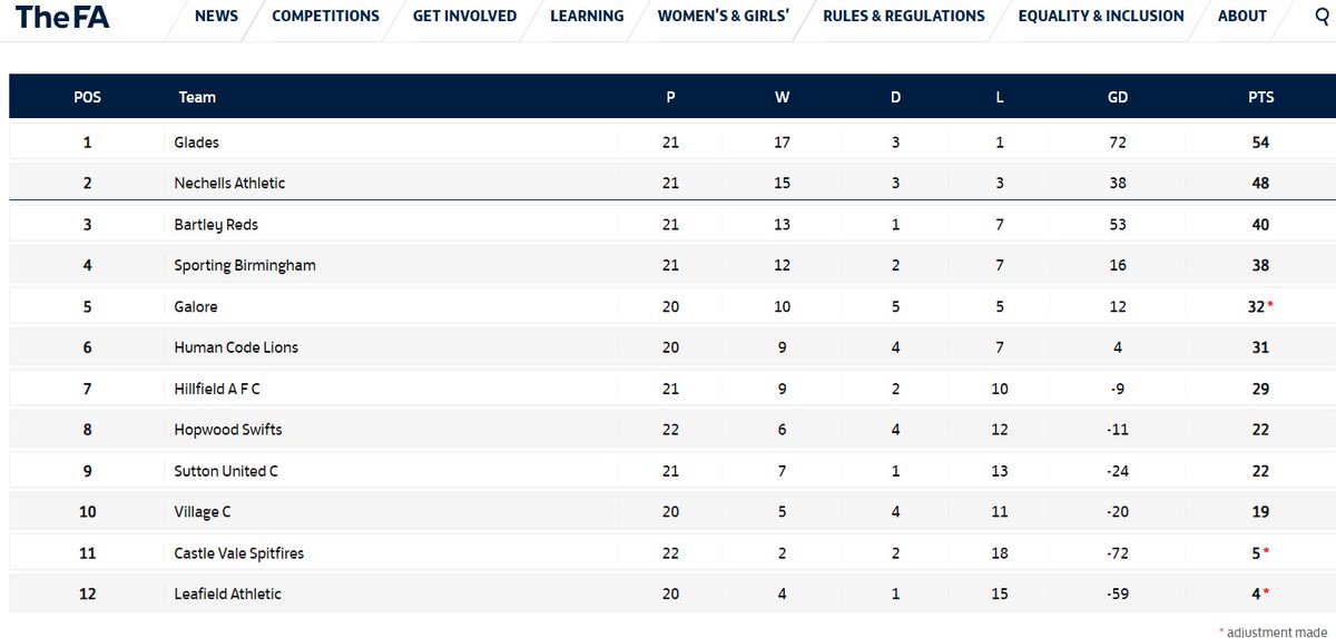 Glades FC tweet media